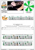 AGEDC4BASS A pentatonic major scale : 3Cm*:3Am1 box shape(3131 sweep) pdf